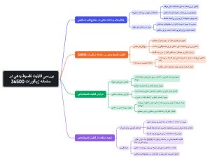 تقسیط بدهی شارژ و مالکانه، مدیریت مجتمع تجاری 36500، سعید وکیل، مشاور مجتمع تجاری