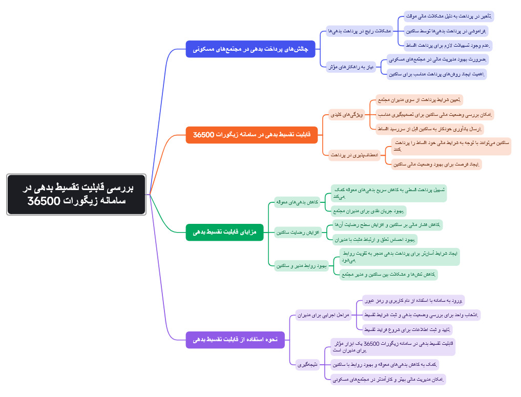 تقسیط بدهی شارژ و مالکانه