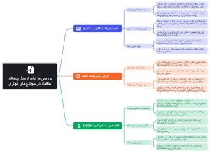 تعامل با مالکان و مستاجران، مدیریت مجتمع تجاری، سعید وکیل، سامانه 36500، شرکت زیگورات پرداز سیستم قشم