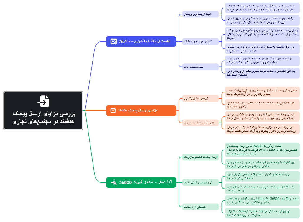 تعامل با مالکان و مستاجران