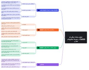 تحولی نوین در مدیریت مجتمع‌های تجاری، سعید وکیل، سامانه زیگورات، 36500