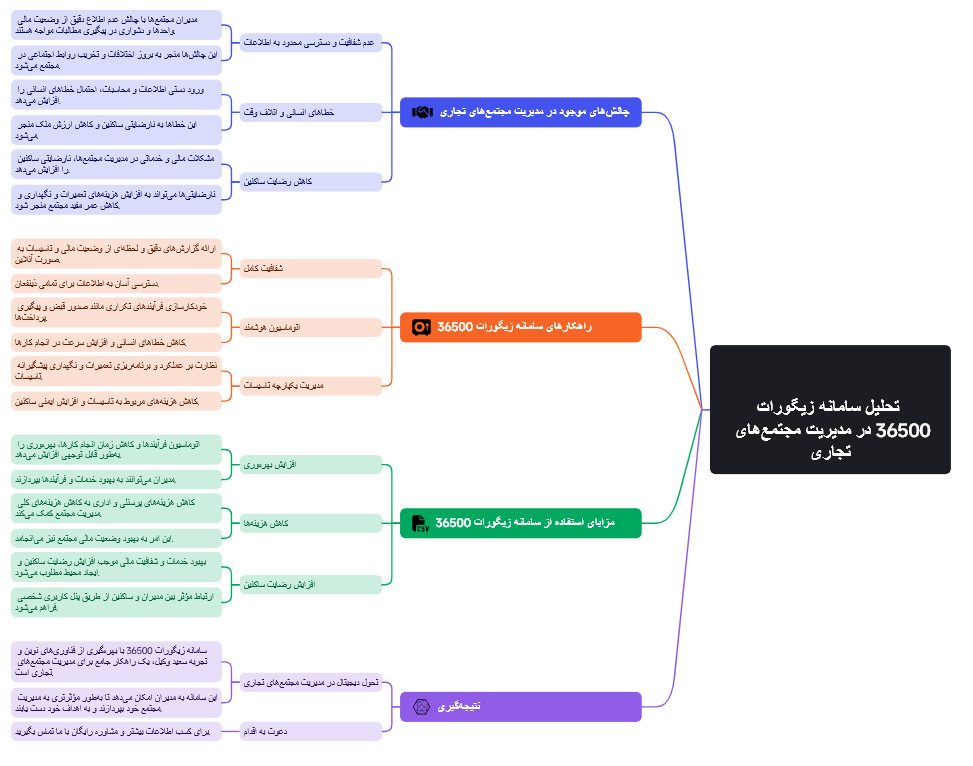 تحولی نوین در مدیریت مجتمع‌های تجاری